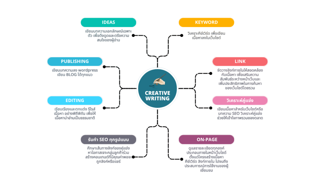 รับทำ seo 
รับสร้างเว็บ 
สำเร็จรูป 
การตลาดออนไลน์
google ads
facebook ads